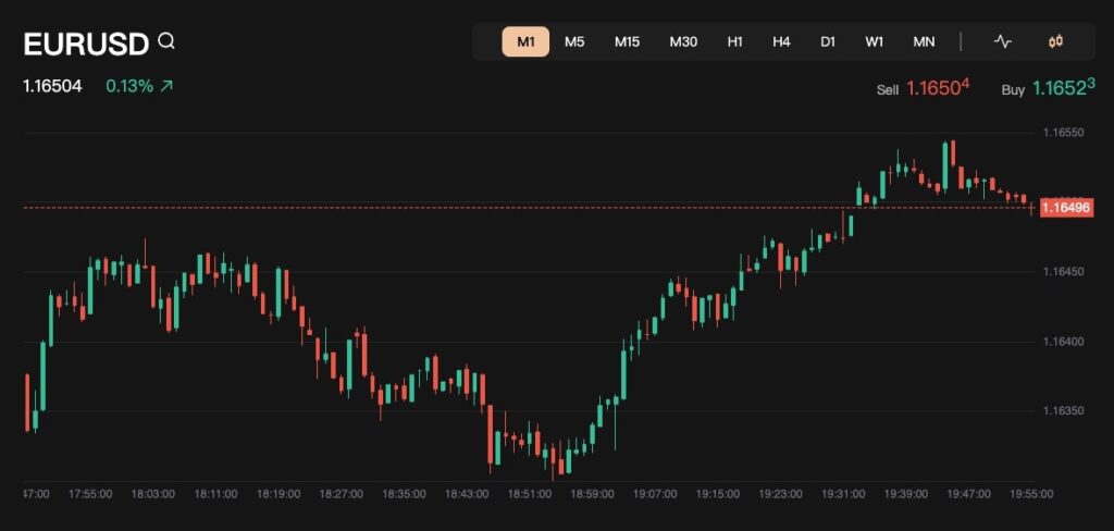 Giao dịch eur usd tại ec markets