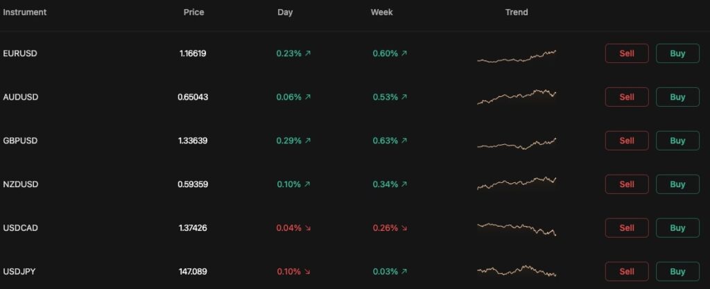 giao-dich-ngoai-hoi-ec-markets